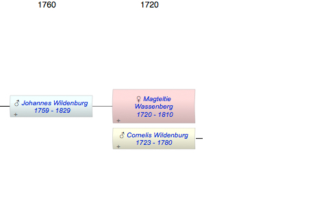 Magteltie Wassenberg