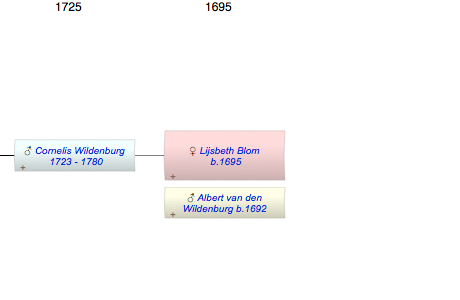 Lijsbeth Abrahamsdr. Blom