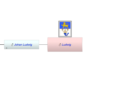 Ludwig