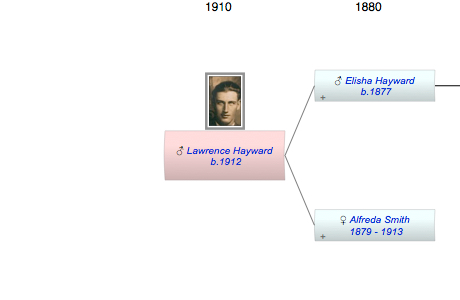 Lawrence Delbert Hayward