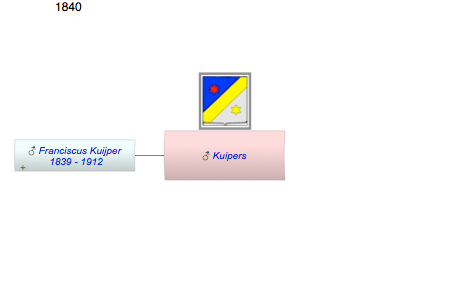 Kuipers