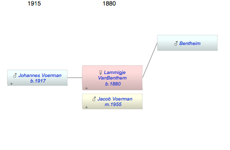 Lammigje VanBenthem