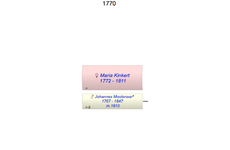 Maria Kinkert