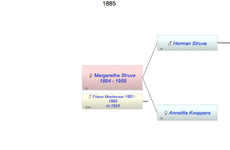 Margaretha Struve