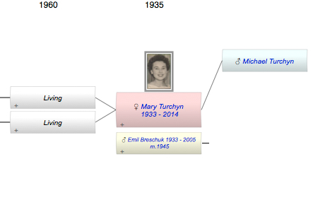 Mary Turchyn