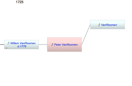 Peter Evertse VanRoomen