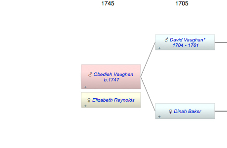 Obediah Vaughan