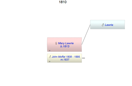 Mary Lawrie