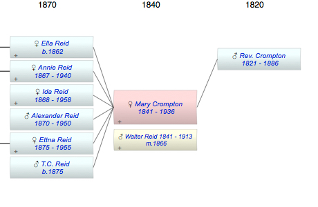 Mary Crompton