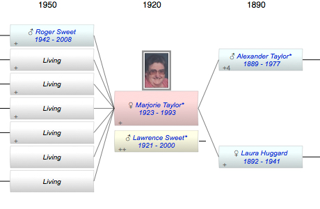 Marjorie Pearl Taylor*