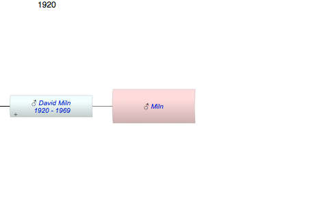 Miln