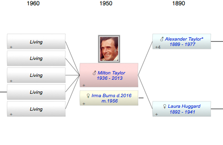Milton Earl Taylor