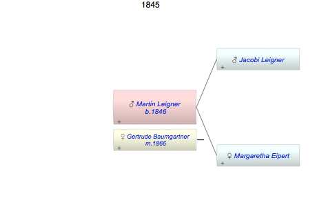Martin Leigner