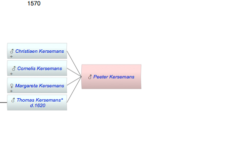 Peeter Kersemans