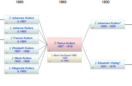 Petrus Kuiters