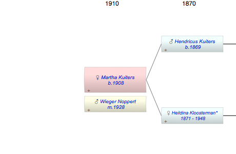 Martha Kuiters