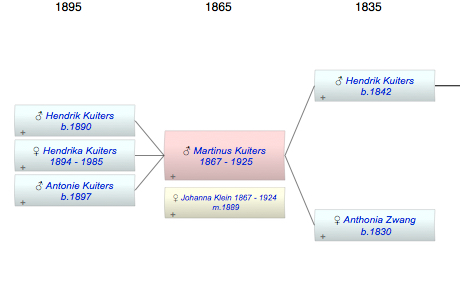 Martinus Kuiters