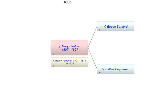 Mary Ann Sanford