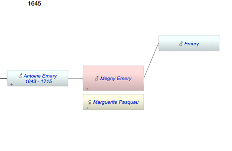Megny Emery