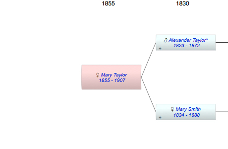 Mary Jane Taylor