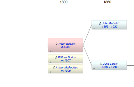 Pearl Bell Babbitt