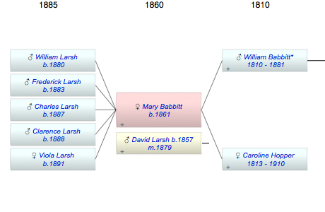 Mary Babbitt