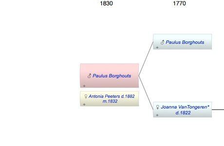 Paulus Borghouts