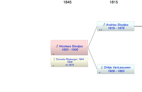 Nicolaas Slootjes