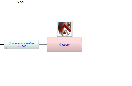 Naber