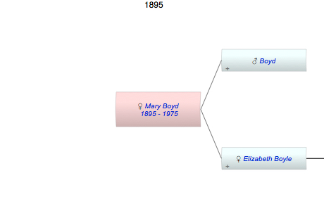 Mary Boyd