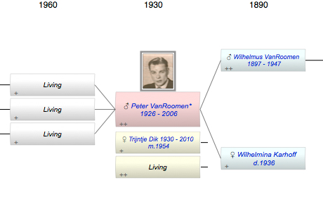 Peter Johannes VanRoomen*