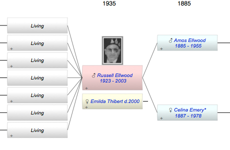 Russell Ellwood