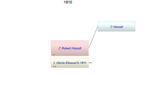 Robert Hiscott