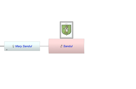 Sandul