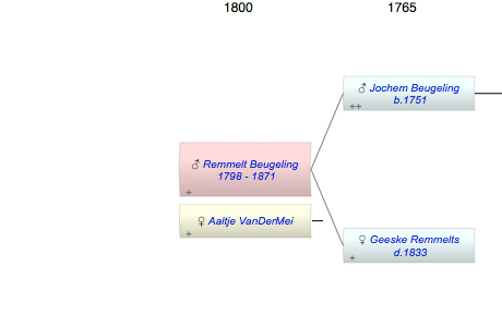Remmelt Jochems Beugeling