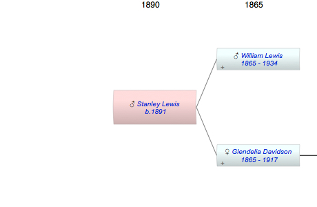 Stanley Lewis