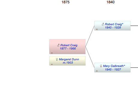 Robert Russell Craig