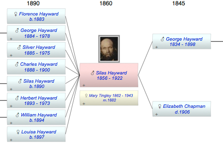 Silas Chapman Hayward
