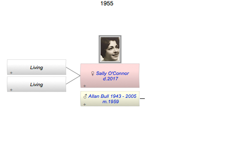 Sally O
