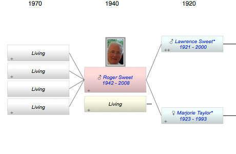 Roger Lawrence Sweet