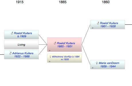 Roelof Kuiters