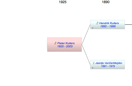 Pieter Kuiters