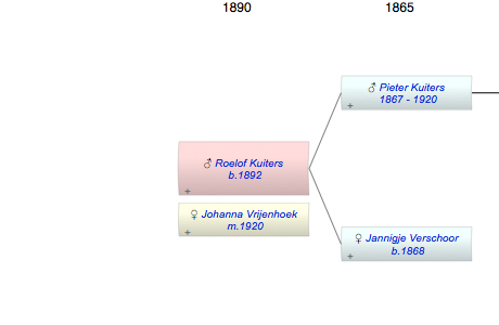 Roelof Kuiters