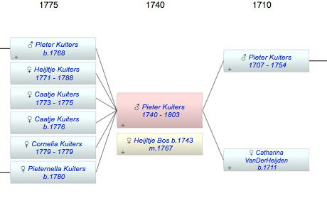 Pieter Kuiters