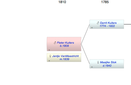 Pieter Kuiters