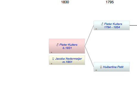 Pieter Kuiters