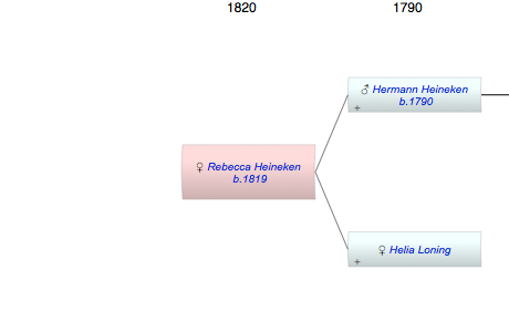 Rebecca Margarethe Heineken