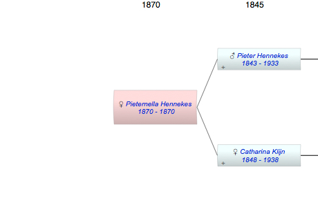 Pieternella Hennekes