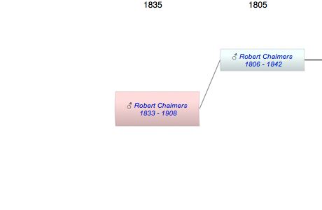 Robert Chalmers