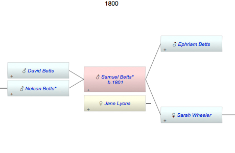 Samuel Betts*